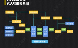 人力资源管理系统的六大模块