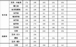 2024年湖南成考多少分能录取 附历年分数线一览表