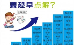 小学文化想提升学历从哪里开始