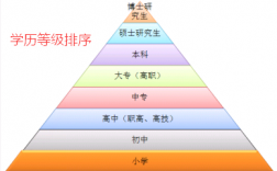 硕士和研究生哪个学历更高