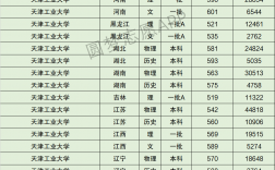 天津工业大学什么档次