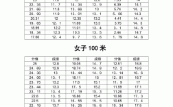 安徽高考体育生分数怎么算？评分标准如何？