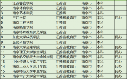 控制工程最好考的学校(控制工程考研难度排名)