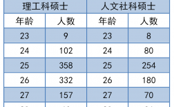 研究生毕业多大年龄