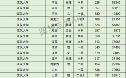 江汉大学属于什么档次(最吃香的三个专业)