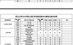 信管专业考研最对口的(通信工程考研最易上岸的学校)