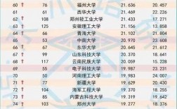 理科一本500分大学排名(理科500分能读什么大学)