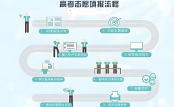 提前批怎么填报志愿步骤