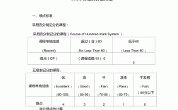 平均学分绩点怎么算优秀