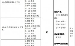 管理科学与工程考研考哪些科目