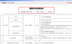 报考消防工程师证费用