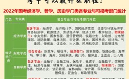 怎么看自己专业报了多少人(报录比怎么查看)