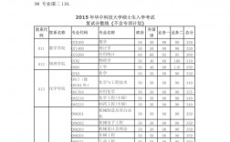 工科考研330分是什么难度应该怎么准备