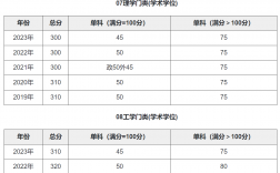 哈工程考研分数线2023(哈尔滨工业大学材料考研分数线)