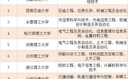 二本理工大学有哪些学校？各自的专业特色是什么？