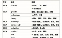 考研考英语二的专业(考研最冷门的逢考必过的专业)