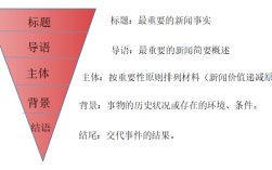 新闻结构五部分