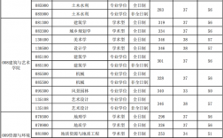 合肥工业大学考研率多少(西南大学考研)