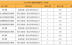 2024国考岗位(2024国考职位一览表最新)