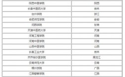 450分左右的文科大学(高考文科450分最好6所学校)