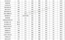 高考文科生500分左右能上哪些好大学