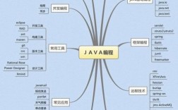 学程序员需要什么基础