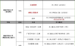 2025年湖北国家开放大学春季报名招生简章-全程托管线下一次