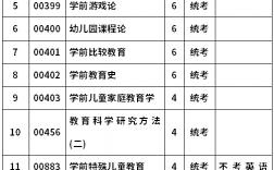 学前教育专业考研考什么科目