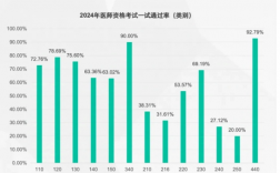 中医确有新专长通过率太高了 为什么