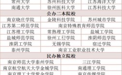 江苏专升本可以报考的学校