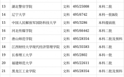 文科495分能上什么大学