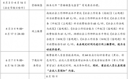 社会工作者报名时间