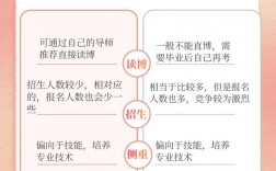 专硕和学硕报名方式一样吗(非全日制研究生报考条件与要求)