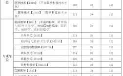 川北医学院考研报录比(2025川北医学院升大学)