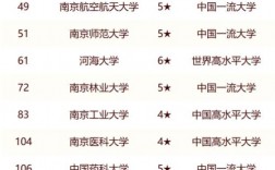 南京公办二本大学排名如何？具体推荐有哪些？