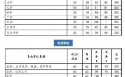 2023西安交大考研分数线(西安交大考研多少分保底)