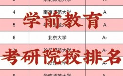 学前教育考研难度较低的学校