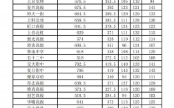 普通高中最低录取分数线