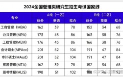 考研统考国家线分数(经济学考研国家线历年)