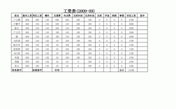 仪表工的工资一般多少(仪表工这个工作累不累)