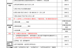 考研报名奖惩情况怎么填(考研报名奖惩有人看吗)