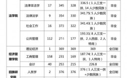 宁夏大学考研率通过率(社会人士如何报考研究生)