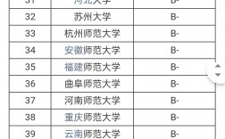 教育学考研冷门985学校(考研报班大概多少钱)