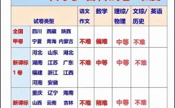 预计2024年高考本科线(2024新高考可以复读吗)