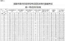 成考体育教育考什么(体育教育考研考哪几门课程)