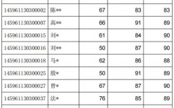 考研编号代表什么(考研考生编号)