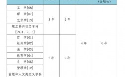 国内硕士要读几年毕业