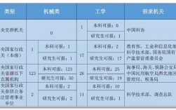 机械专业可以考什么公务员