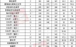 浙江医科大学分数线(2024年大学录取分数线一览表)