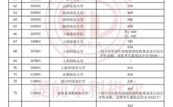 天津师范大学2024录取分数线(天津专升本政策2024)